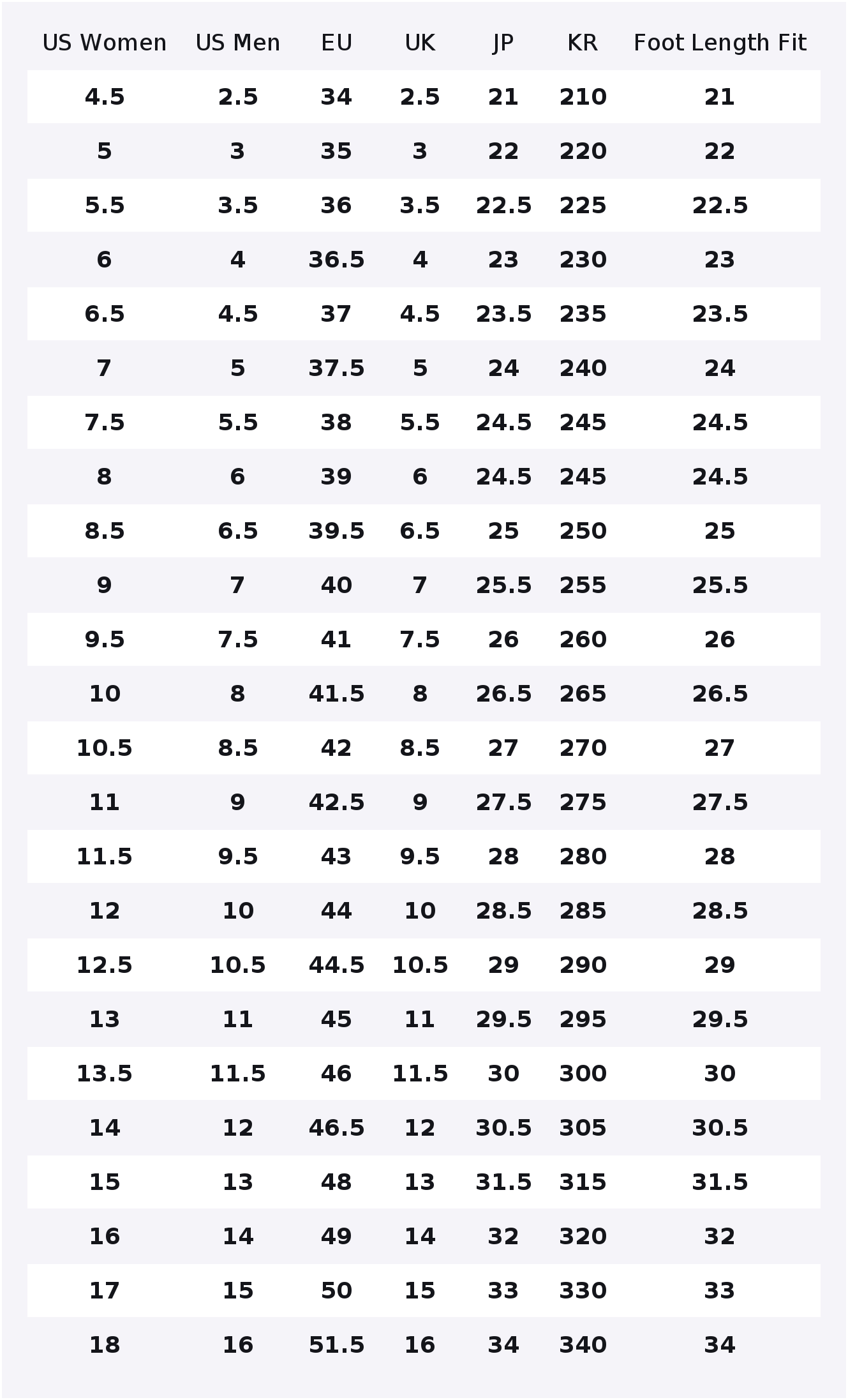 Converse Chuck Taylor All Star - đánh giá và giá Converse Shoes Chuck Taylor All Star